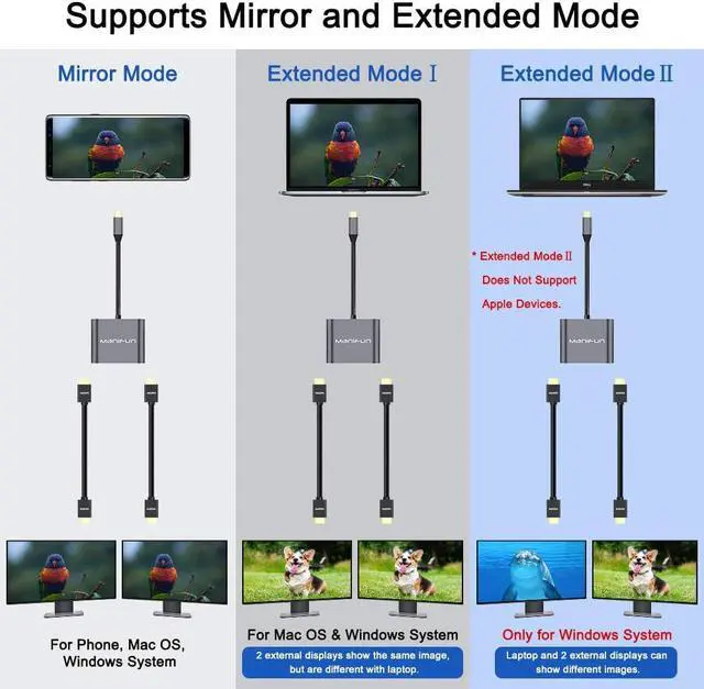 Alt view image 4 of 7 - USB C to Dual HDMI Adapter 2 Monitors USB Type C HDMI Dual Monitor Adapter for Laptop USB C Docking Station Dual Monitor HDMI Splitter for Dual Monitor Compatible with MacBook Air Pro Dell XPS 13/15