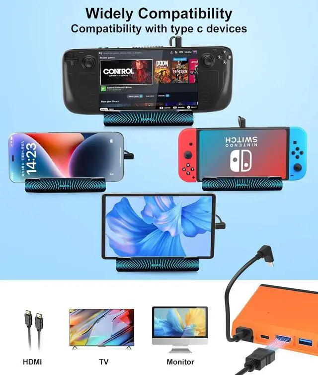 Alt view image 5 of 7 - 4K@60Hz 6-in-1 Docking Station Compatible with Steam Deck with HDMI 2.0 4 USB-A 3.0 and Full Speed Charging USB-C Port