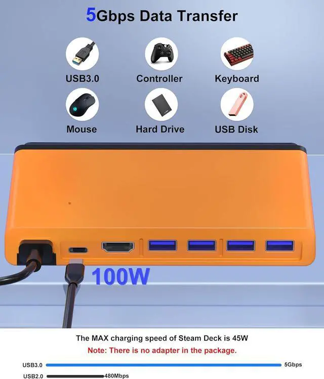 Alt view image 6 of 7 - 4K@60Hz 6-in-1 Docking Station Compatible with Steam Deck with HDMI 2.0 4 USB-A 3.0 and Full Speed Charging USB-C Port