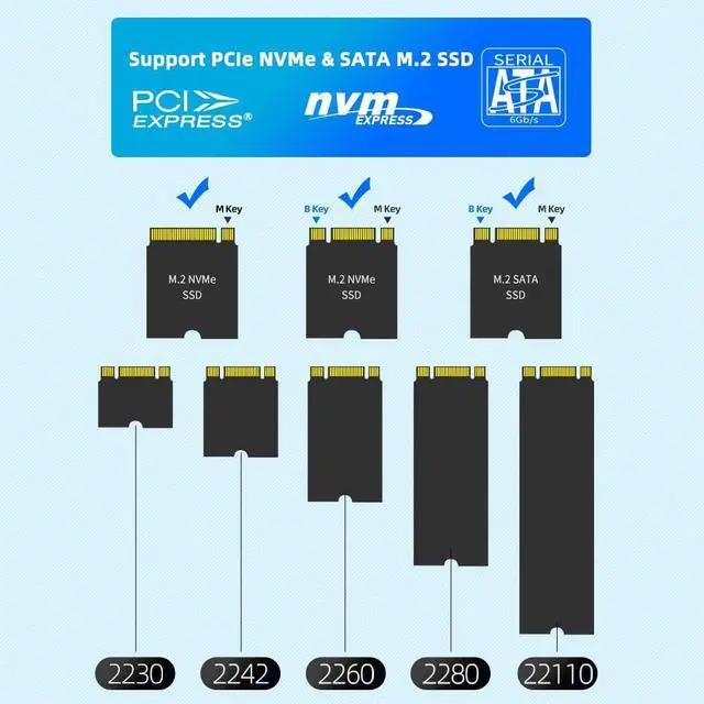 Alt view image 7 of 7 - ISHEEP M.2 NVMe / M.2 SATA / SD to USB-C Multi Functional M.2 SSD Docking Station, for M.2 SATA & NVMe & SD Card Interface Reader Adapter, SSD Size for 2280 2260 2242 2230 (H016SD)
