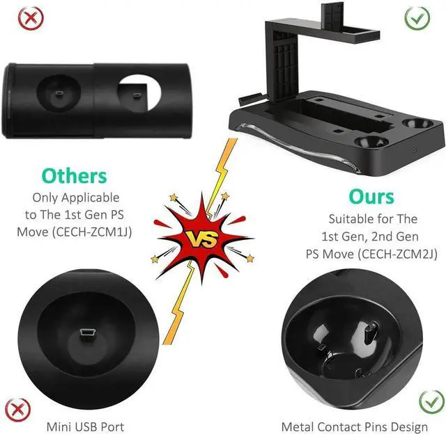 Alt view image 5 of 7 - SN-RIGGOR Charging Station Display Stand Docking Station and Processor Unit for PS Move Showcase Storage Stand Holder for PSVR II PS4 VR II PS VR Headset CUH-ZVR2 2th Generation