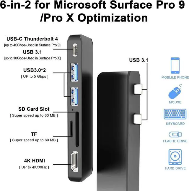 Alt view image 2 of 7 - Surface Pro X Hub, 6 in 2 Laptop Docking Station USB C Display Port, with 4K HDMI, USB 3.1 10Gbps and 2 USB 3.0 5Gbps Data Ports, SD/TF Card Reader, Lightweight and Portable, Plug and Play