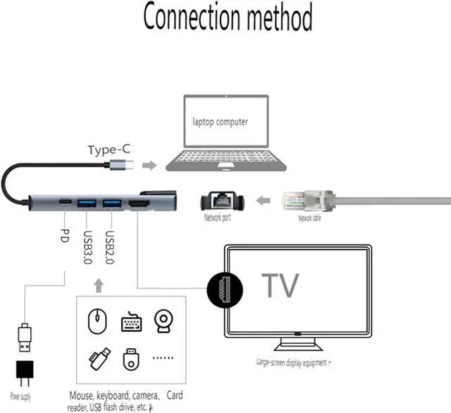 Alt view image 2 of 7 - 5 in 1 USB 3.0 87W PD Fast Charge Gigabit Ethernet USB C to High Definition Multimedia Interface USB C Adapter for Home Office Travel Compatible with MCB Pro Air and More, USB C Hub,