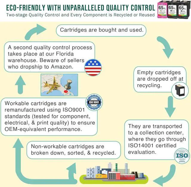 Alt view image 6 of 7 - Limeink Remanufactured Ink Cartridges Replacement  Ink 65 65XL  65 Ink Cartridges Black Color Combo Pack 65 XL Ink Cartridges 65xl Ink Cartridge  Printers Deskjet 3755 3700 3pk