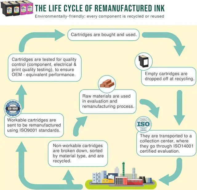 Alt view image 5 of 7 - Limeink Remanufactured Ink Cartridge 60XL 60 XL Replacement  Envy 100 110 120 Photosmart c4680 c4780 c4795 d110 Deskjet d2680 f2430 f4280 f4440 f4480 f4580 Printer (2 Black, 2 Color)