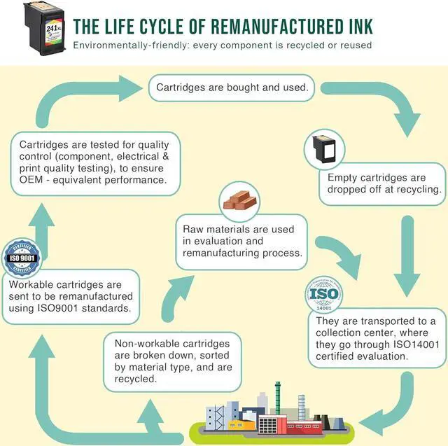 Alt view image 5 of 7 - Limeink Remanufactured Ink Cartridge Replacement for High Yield CL-241XL Pixma MG2120 MG2220 MG3120 MG3220 MG3222 MG3520 MG4120 MG4220 MX372 MX392 MX432 MX439 (1 Color)