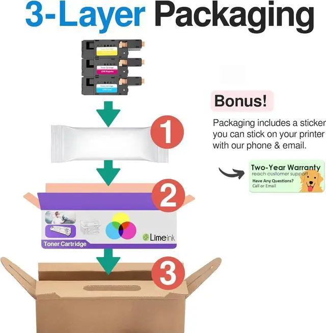 Alt view image 6 of 7 - Limeink 3 Pack Compatible High Yield Toner Cartridges Replacement for Dell 1250 Laser Printers 1250c 1355cn 1350cnw 1355w 1355cnw C1765nf C1760nw C1765nfw C1760 (1 Cyan, 1 Magenta, 1 Yellow)