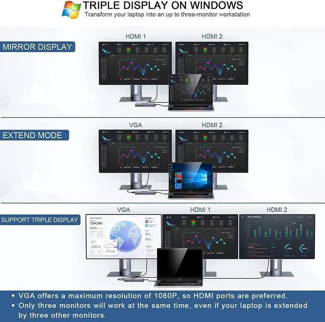 Alt view image 3 of 7 - USB C Hub Qgeem 12 in 1 Triple Display USB Type-C Hub USB C Docking Station with 4K Dual HDMI, 1080P VGA,100W PD, Ethernet,Usb C to USB 3.0, Card Reader, USB-C Data Compatible with Macbook,Usb C Dock