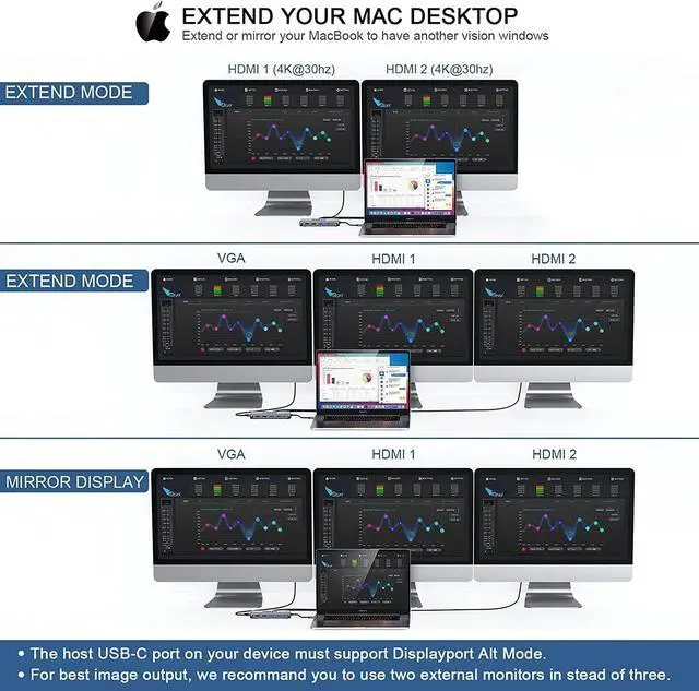 Alt view image 4 of 7 - USB C Hub Qgeem 12 in 1 Triple Display USB Type-C Hub USB C Docking Station with 4K Dual HDMI, 1080P VGA,100W PD, Ethernet,Usb C to USB 3.0, Card Reader, USB-C Data Compatible with Macbook,Usb C Dock