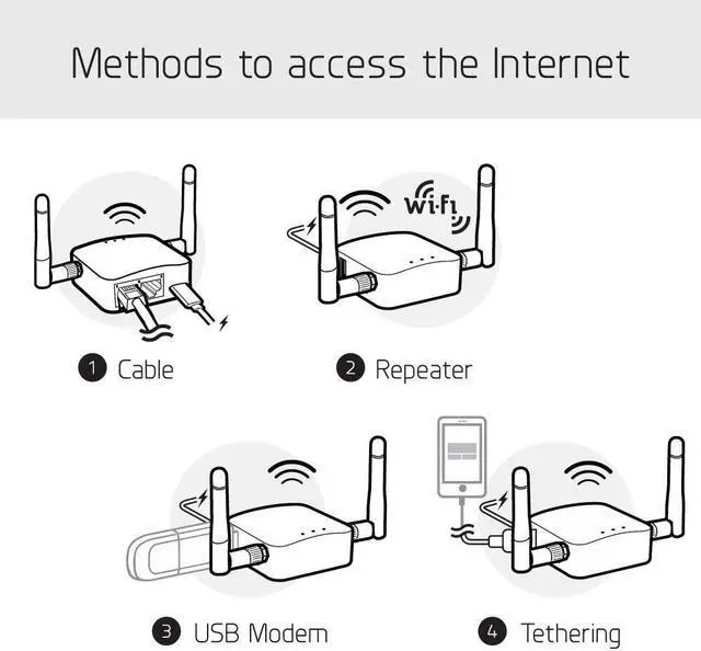 Alt view image 4 of 7 - GL.iNet GL-AR300M16-Ext Portable Mini Travel Wireless Pocket Router - WiFi Router/Access Point/Extender/WDS | OpenWrt | 2 x Ethernet Ports | OpenVPN/Wireguard VPN | USB 2.0 Port