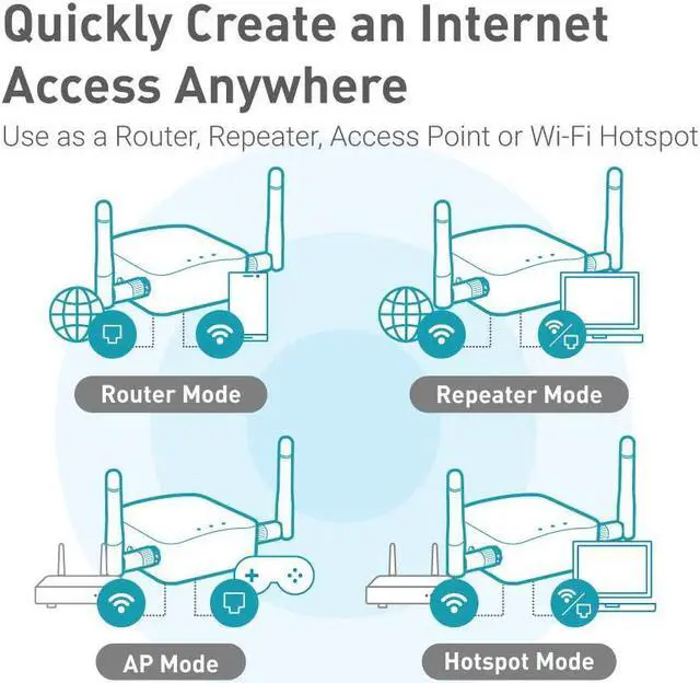Alt view image 5 of 7 - GL.iNet GL-AR300M16-Ext Portable Mini Travel Wireless Pocket Router - WiFi Router/Access Point/Extender/WDS | OpenWrt | 2 x Ethernet Ports | OpenVPN/Wireguard VPN | USB 2.0 Port