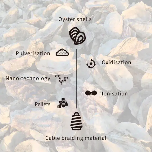 Alt view image 4 of 7 - Avier One Step Ocean Refine USB Charging Cable USB-A to Lightning