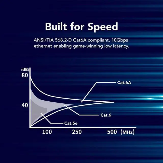 Alt view image 2 of 7 - Avier PREMIUM Lite NyflexTM Slim Cat.6A Patch Cord 1M