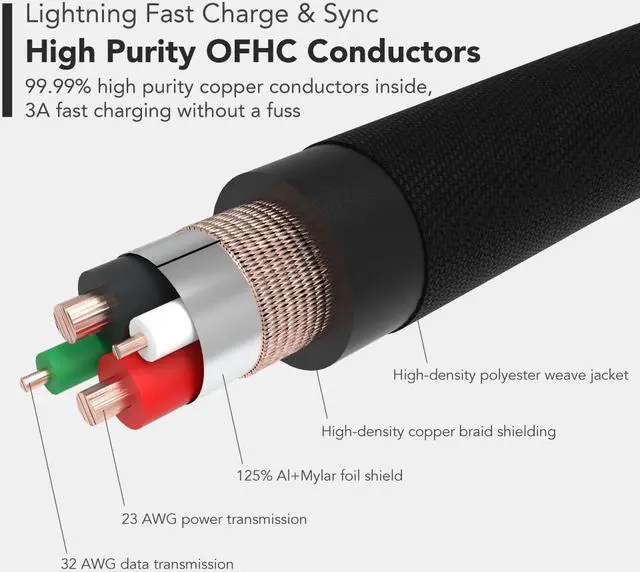 Alt view image 6 of 6 - Avier GaN 65W 2-Port Fast Charging Combo Pack
