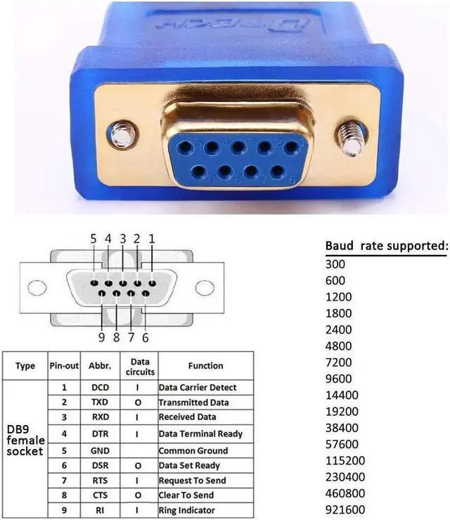 Alt view image 3 of 7 - BONAEVER USB to Serial Adapter 6 ft USB to RS232 DB9 Female Cable COM Port with FTDI Chipset Supports Windows 11 10 8 7 Mac Linux - 6 Feet