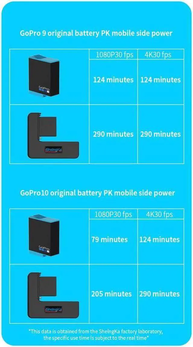Alt view image 6 of 7 - BONAEVER Extended Battery for GoPro Hero 9 / GoPro 10 Black Extra Battery with Shockproof Protective Frame Housing Case Cover Shell with Side Power Bank