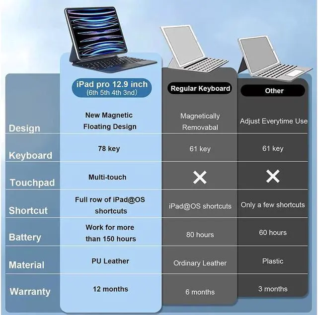 Alt view image 6 of 7 - BONAEVER Magnetic Floating Keyboard Case for iPad Pro 12.9 inch 6th Generation 2022 5th / 4th / 3rd Gen 2021 2020 2018 Slim Keyboard Cover with Trackpad Backlit