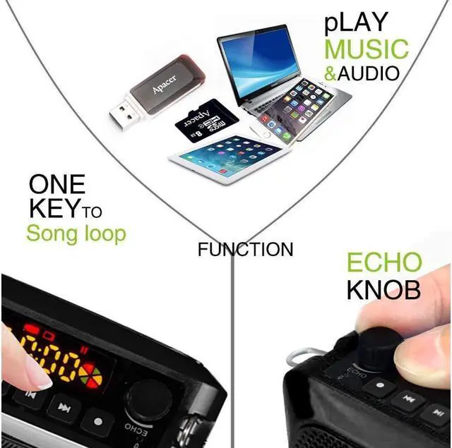 Alt view image 4 of 7 - BONAEVER Bluetooth Voice Amplifier with Microphone Wireless Headset 25W Loudly Personal H sfree Portable Microphone with Speaker Echo Amp Small Pa Systerm for Teachers Classroom Coaches ect