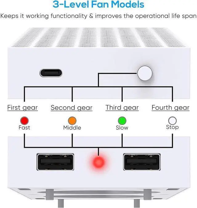 Alt view image 5 of 7 - BONAEVER Cooling Stand Compatible with Xbox Series S Dual Purpose Cooling Fan Cooler System Dock Station Accessories 3 Level Adjustable Speed & 2 Extra USB Ports (Only Compatible with Xbox Series S)
