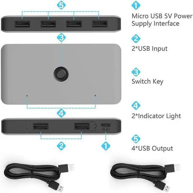 Alt view image 6 of 7 - BONAEVER USB 3.0 Aluminum Sharing Switch Selector 4 Port 2 Computers Peripheral Switcher Adapter Hub for PC Printer Scanner Mouse Keyboard with One Button Swapping 2 Pack USB 3.0 Male Cable