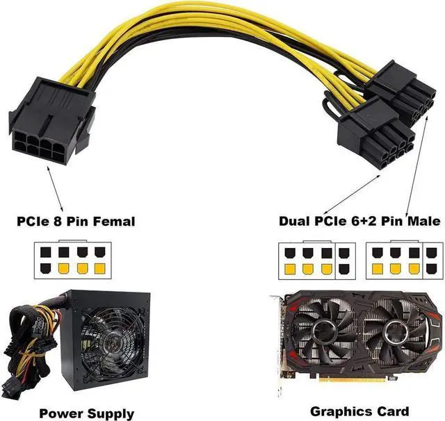 Alt view image 7 of 7 - BONAEVER 3 Packs GPU VGA PCIe 8 Pin Female to Dual 8 Pin (6+2) Male PCI Express Adapter Splitter Power Cable 9 inch
