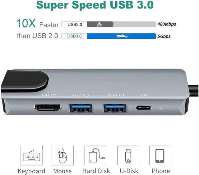 Alt view image 5 of 7 - USB C Hub, 5 in 1 USB C to 4K@30HZ HDMI Adapter with 100M Ethernet, Power Delivery Pd Type C Charging Port, USB 3.0&USB2.0 Ports Adapter Compatible for MacBook Pro, Chromebook, XPS, and USB C Devices