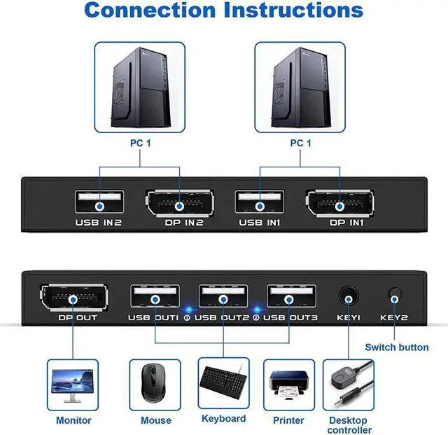 Alt view image 3 of 7 - BONAEVER KVM Switch DisplayPort - 2 Port Displayport KVM Switch Two Computers One Monitor Switch to Share MouseKey board Printer USB Ultra HD Monitor Support 4K@60Hz 2 DP Cable 2 USB Cable