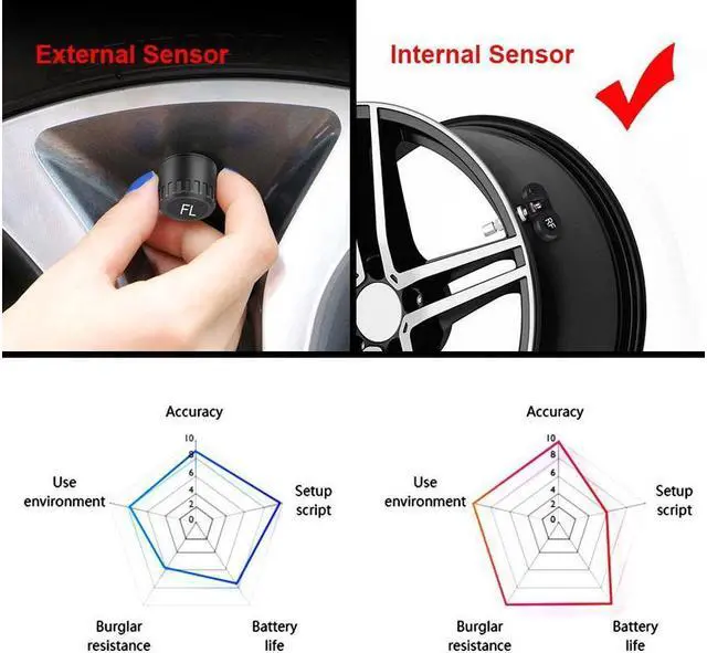 Alt view image 7 of 7 - BONAEVER Tire Pressure Monitoring Alarm Systerm TPMS Solar Device Solar Charge Large Colorful Screen Simple In Standallation Setup with 4 Internal Sensors