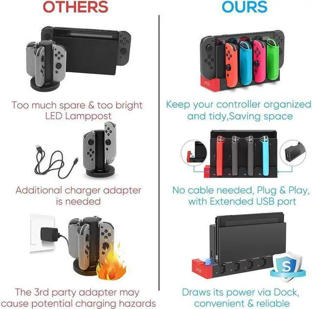 Alt view image 5 of 7 - BONAEVER Charger for Switch &Switch OLED Joy Cons Controllers Charging Dock Base Station for Nintendo Switch Joycons with Indicator Charger Station Stand for Joy Cons