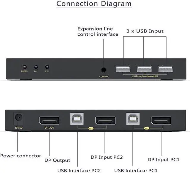 Alt view image 4 of 7 - BONAEVER DisplayPort KVM Switch 2 Port KVM Switch DisplayPort for 2 Computers Sharing 1 Monitor 3 USB Devices Support 4K @60Hz 2K(2560X1440) @120Hz