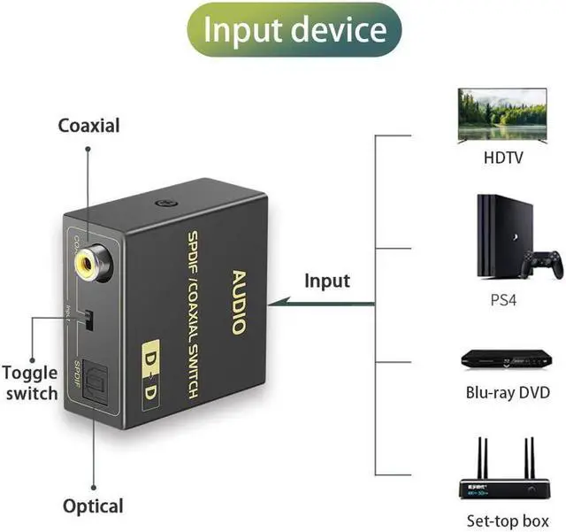 Alt view image 5 of 6 - BONAEVER Optical to Coaxial or Coaxial to Optical Digital Audio Converter Bi-Directional Fiber coaxial Converter/Repeater/Splitter with 1 Optical Cable