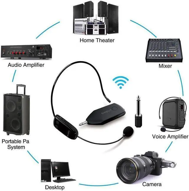 Alt view image 4 of 6 - BONAEVER Wireless Microphone Headset UHF External Mic Rechargeable Transmitter with Receiver Headset Hand Held 2 in 1 for Voice Amplifier Pa Systerm Standage Speaker