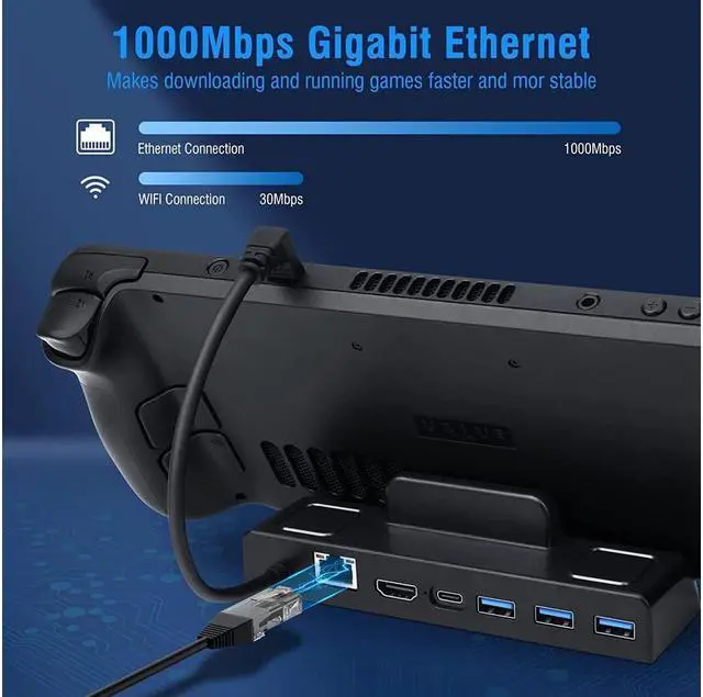 Alt view image 4 of 7 - BONAEVER Docking Station for Valve Steam Deck 4K 60Hz 1000Mbps LAN TV Docking Stand with HDMI 4K@60Hz Gigabit Ethernet 3 USB 3.0 PD 3.0 Fast Charging USB C