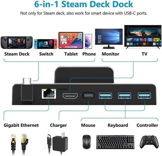 Alt view image 2 of 6 - BONAEVER Steam Deck Dock Docking Station with HDMI 2.0 4K 60Hz Gigabit Ethernet 3 USB 3.0 100W Charging USB-C Port Compatible with TV Switch Controller