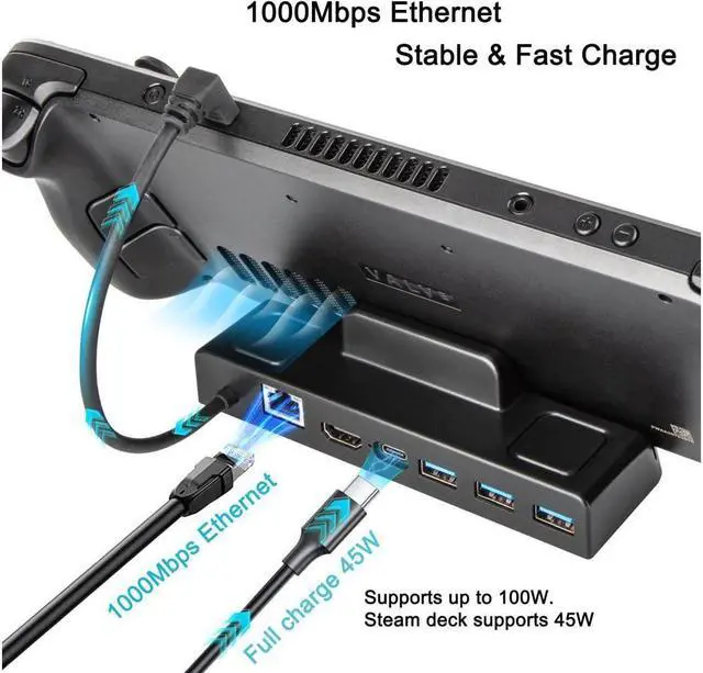Alt view image 4 of 6 - BONAEVER 4K 60Hz 1000Mbps LAN TV Dock for Valve Steam Deck Hub Dock with 1000M Ethernet 4 K@60Hz HDMI 2.0 USB 3.0 Fast Charging Dock for Steam Deck Dock Station
