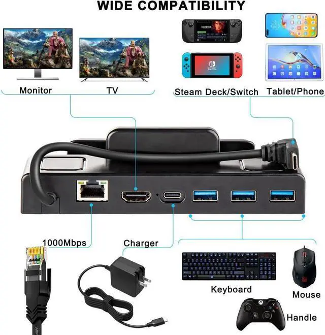 Alt view image 6 of 6 - BONAEVER 4K 60Hz 1000Mbps LAN TV Dock for Valve Steam Deck Hub Dock with 1000M Ethernet 4 K@60Hz HDMI 2.0 USB 3.0 Fast Charging Dock for Steam Deck Dock Station
