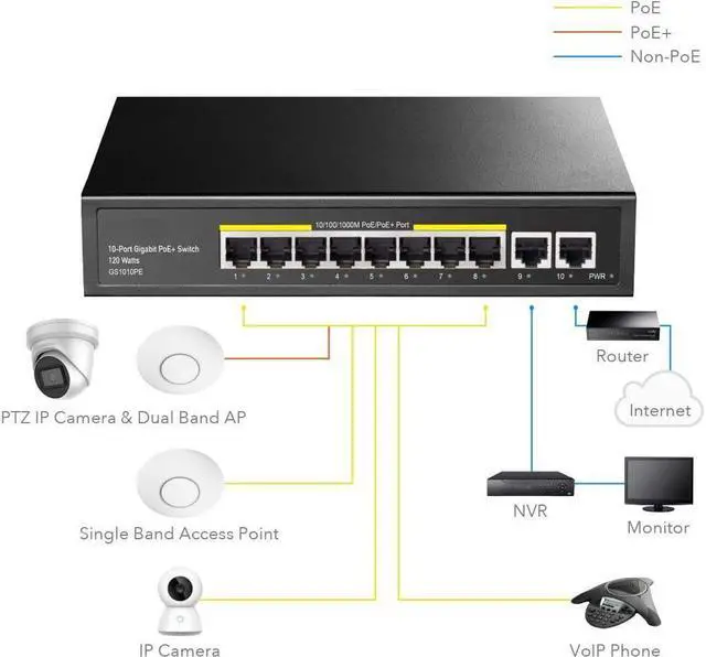 Alt view image 2 of 7 - BONAEVER 8 Port Gigabit PoE Switch 120 Watts PoE Budget 8 10/100/1000Mbps PoE+ Ports 2 Gigabit Uplink Ports 802.3at 802.3af 1/2 (+) 3/6 (-) Fanless