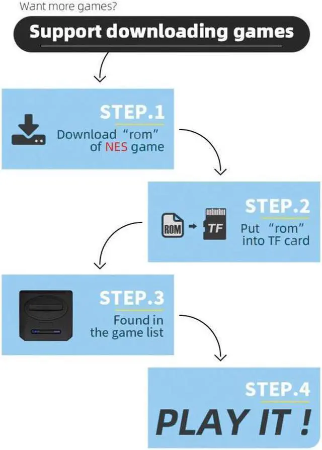 Alt view image 6 of 6 - BONAEVER 16 Bit Md Retro Video Game Wireless Console Game Standick 4k Hdmi Built-in 1913 Classic Games for Sega Genesis Mini / Mega Drive
