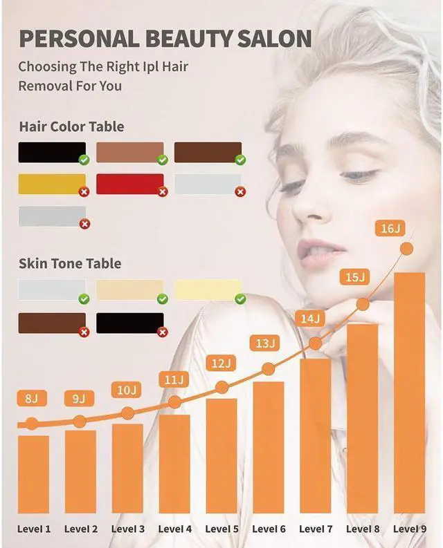 Alt view image 4 of 7 - BONAEVER Home Laser Hair Removal for Women Permanent Painless IPL Hair Removal Device Hair Remover with 9 Energy Levels 2 Flash Modes 999999 Flashes for Armpits