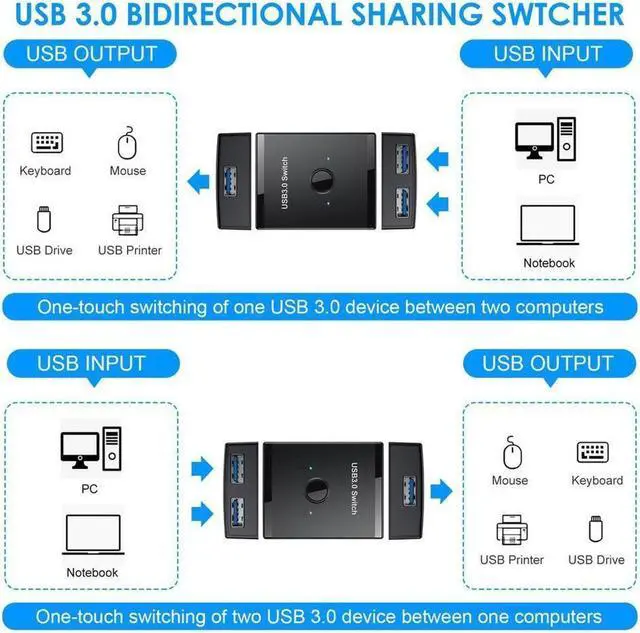 Alt view image 6 of 7 - BONAEVER usb switch kvm usb hub 3.0 switcher selector kvm switch for keyboard pc mouse printer 1 pc sharing 2 devices