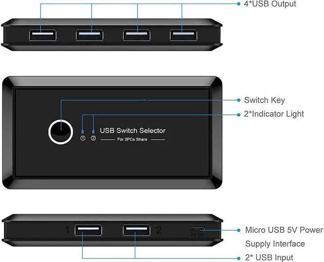 Alt view image 5 of 6 - BONAEVER USB Switcher Selector 4 Port 2 Computers USB 2.0 Peripheral Switcher Adapter Hub for PC Printer Scanner Mouse Keyboard with One Button Switch