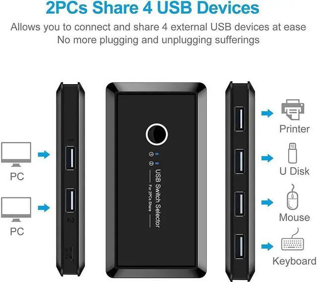 Alt view image 2 of 6 - BONAEVER USB Switcher Selector 4 Port 2 Computers USB 2.0 Peripheral Switcher Adapter Hub for PC Printer Scanner Mouse Keyboard with One Button Switch