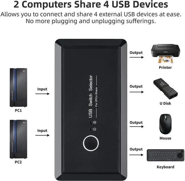 Alt view image 2 of 6 - BONAEVER USB 3.0 Switch Selector KVM Switcher for 2 PC Sharing 4 USB Devices Mouse Keyboard Scanner Printer Computer with One Button Swapping 2 USB Cable