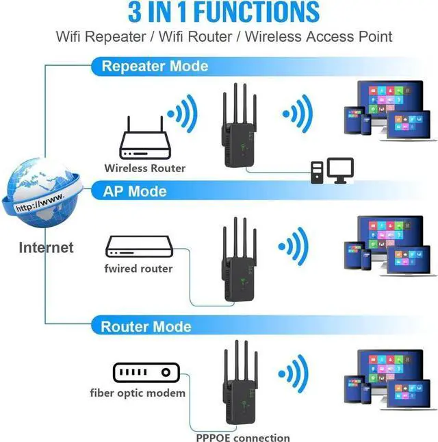 Alt view image 3 of 7 - BONAEVER WiFi Extender WiFi Repeater up to 2640 Square Meters ft 35+ Devices 4 Antennas 360° Full Coverage Home Internet Boo Stander with Ethernet Port