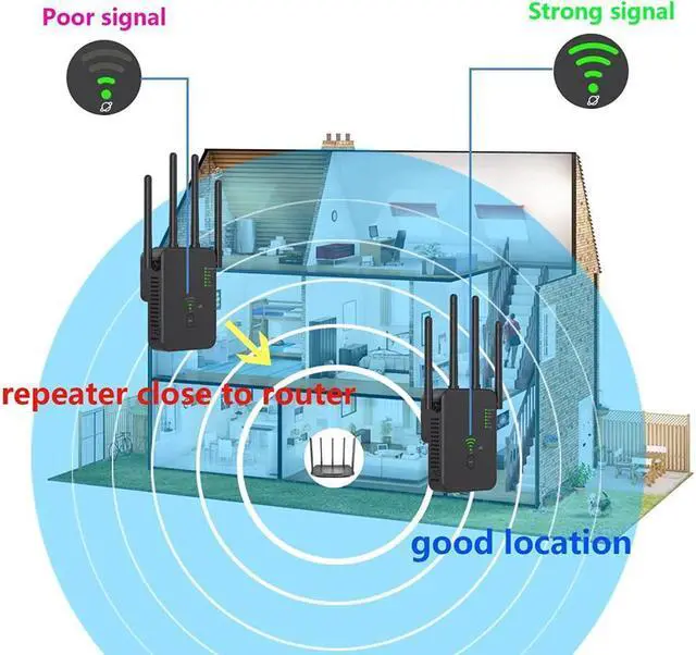 Alt view image 5 of 7 - BONAEVER WiFi Extender WiFi Repeater up to 2640 Square Meters ft 35+ Devices 4 Antennas 360° Full Coverage Home Internet Boo Stander with Ethernet Port
