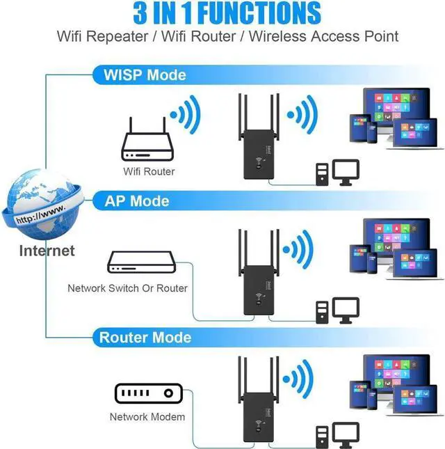 Alt view image 3 of 6 - BONAEVER WiFi Extender Wireless Internet Boo Stander can Cover 2860 Square Meters. ft & 25 Device Ethernet Port extends Internet WiFi to Home Devices