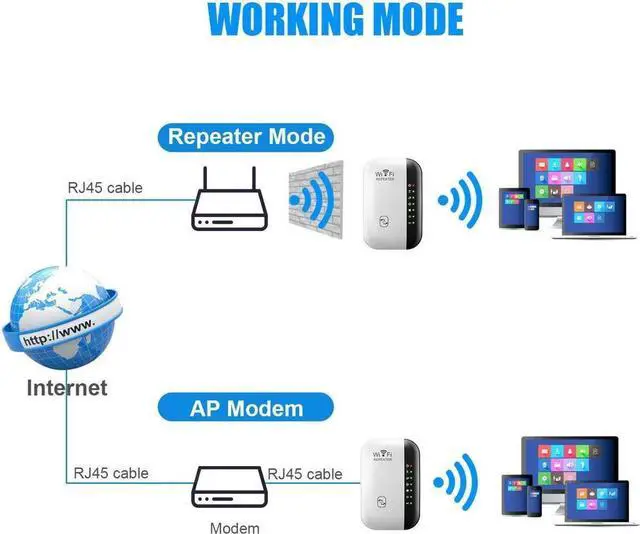 Alt view image 5 of 7 - WiFi Extender, WiFi Booster, Covers Up to 3000 Sq.ft, Internet Booster with Ethernet Port,Wifiblast ,Access Point,WiFi Extenders Signal Booster for Home