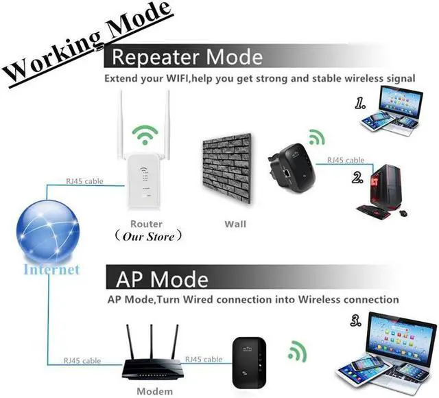 Alt view image 3 of 7 - BONAEVER WiFi Bla Stand Wireless Repeater WiFi Wireless Repeater Wi-Fi Range Extender 300mbps 2.4Ghz WiFibla Stand Amplifier WiFi Boo Standers