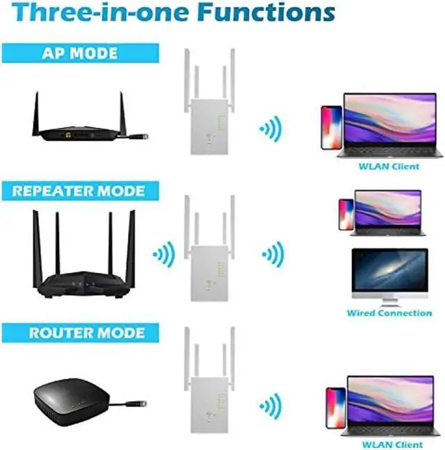 Alt view image 6 of 7 - BONAEVER WiFi Extender 1200Mbps WiFi Signal Boo Stander for Home 6000 Sq.ft 35 Devices Dual B 2.4G/5G Outdoor Signal Amplifier with Ethernet Port