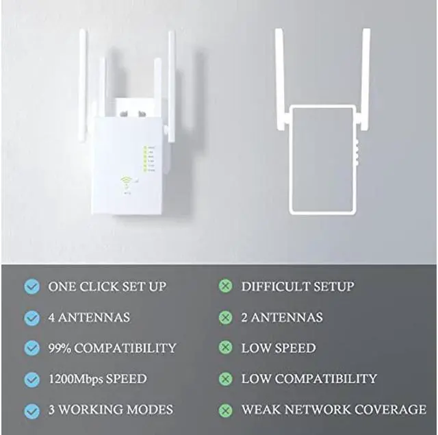 Alt view image 7 of 7 - BONAEVER WiFi Extender 1200Mbps WiFi Signal Boo Stander for Home 6000 Sq.ft 35 Devices Dual B 2.4G/5G Outdoor Signal Amplifier with Ethernet Port